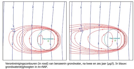 Grondwaterverontreiniging door slibstorting in plas Linderveld Deventer