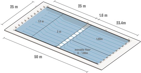 Piscine de Blocry