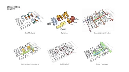 OurDomain (Amsterdam Zuidoost)